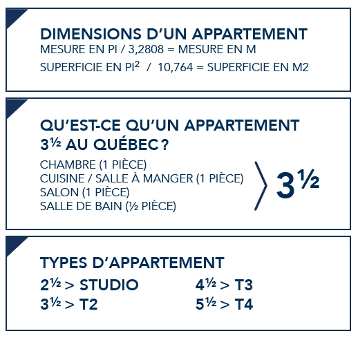 dimensions d'un appartement